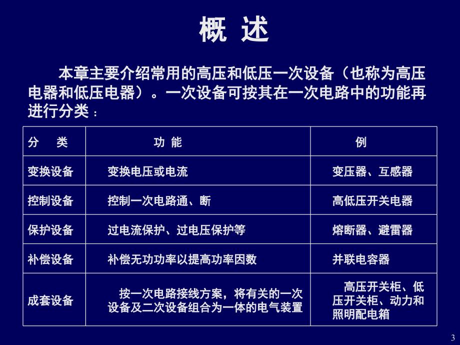 建筑供配电系统设备及线缆的选择课堂PPT_第3页