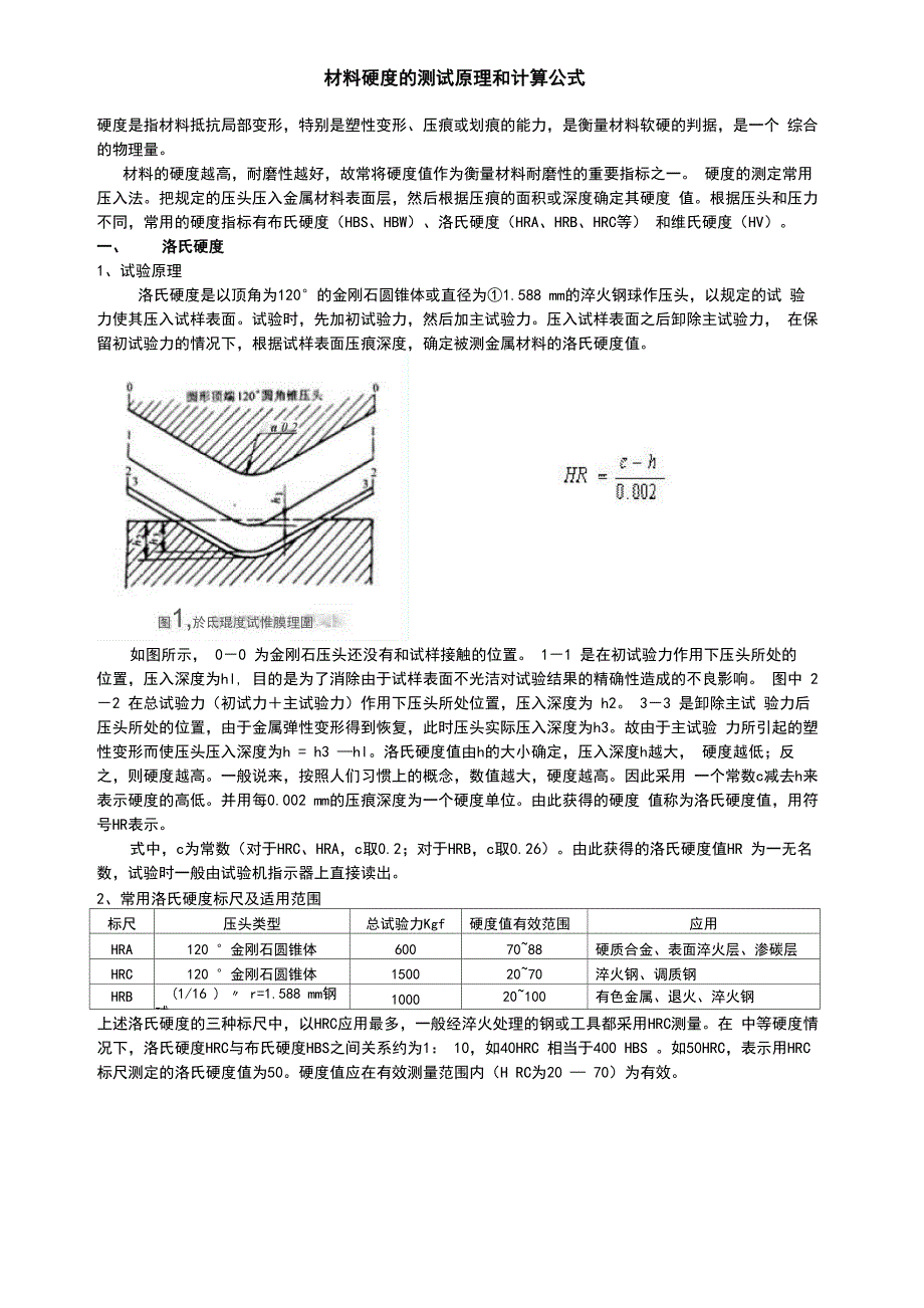 硬度的测试原理和计算公式_第1页