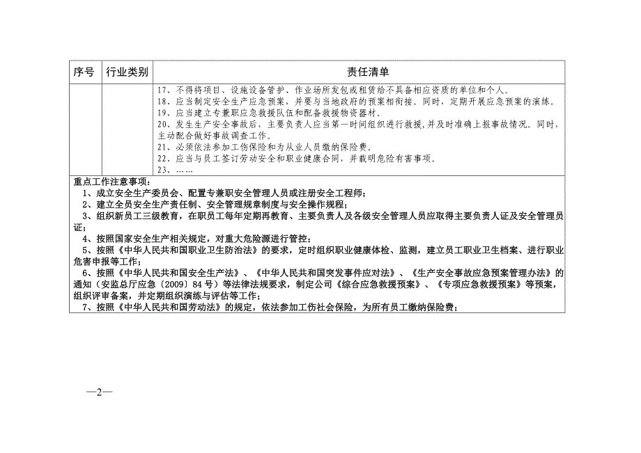 物业企业安全责任清单参考模板（1.0版）_第2页