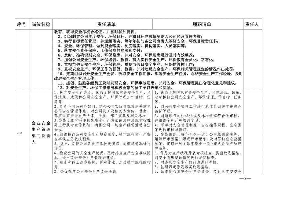 物业企业安全责任清单参考模板（1.0版）_第5页