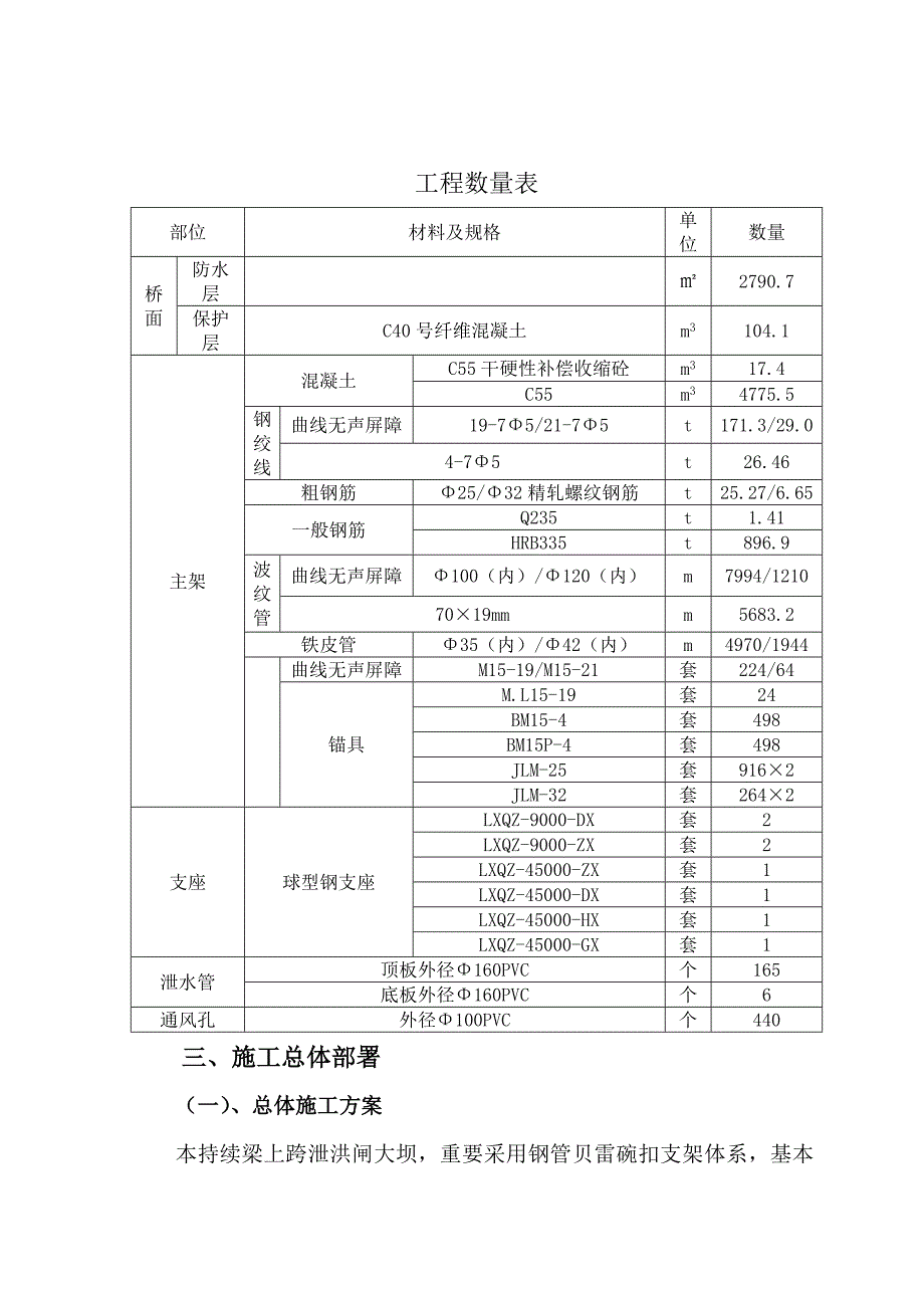 水库大坝支架综合施工专题方案培训资料_第3页