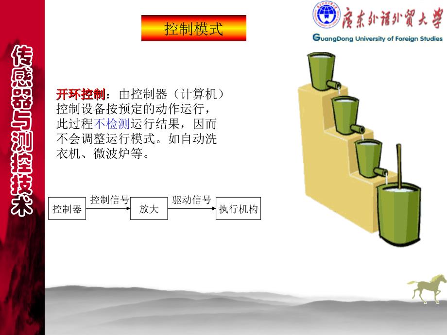 传感器与测控技术优秀课件_第2页