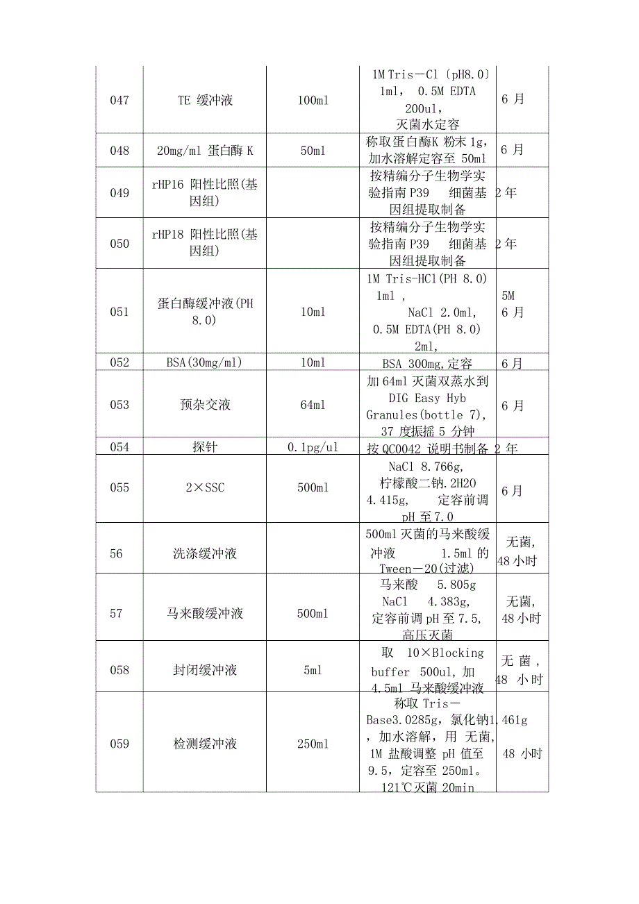 常见生物化学溶液配方.docx_第4页