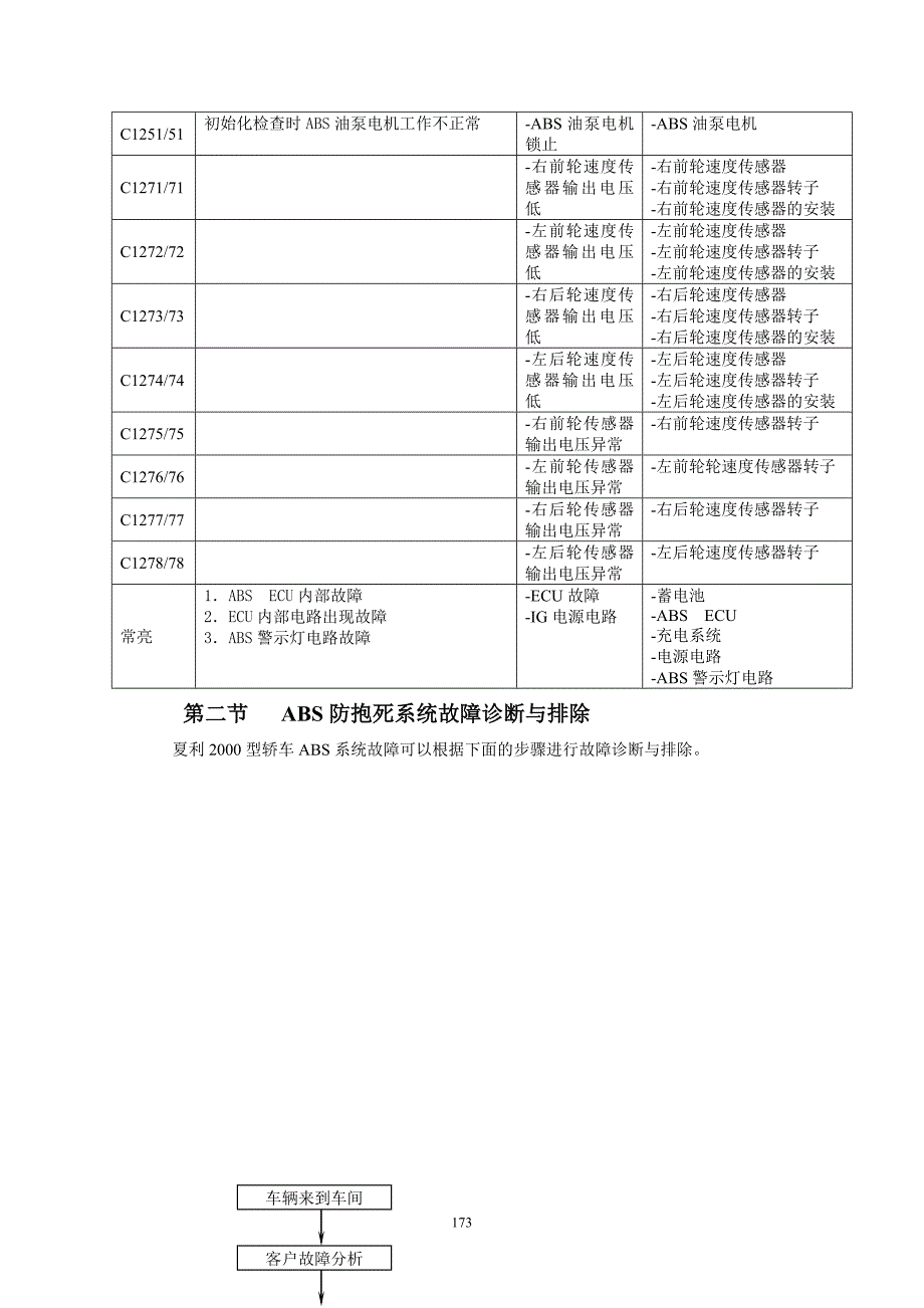 夏利2000维修手册第五章1ABS防抱死系统的维修_第4页