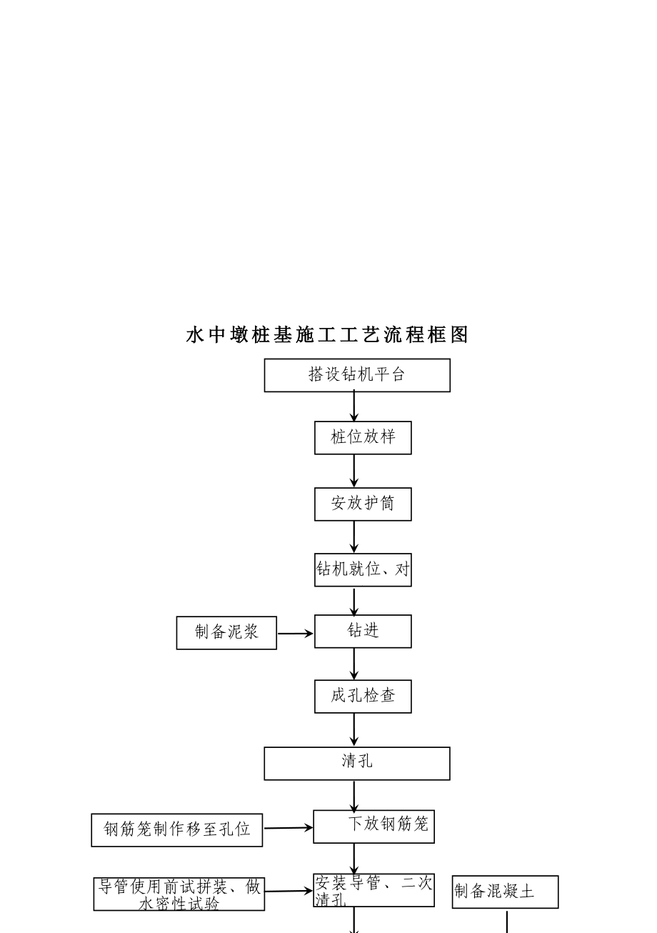 梁水中墩桩基旋挖钻施工作业指导书_第4页