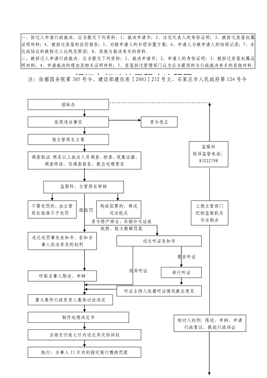 城市房屋拆迁行政处罚程序流程图_第4页