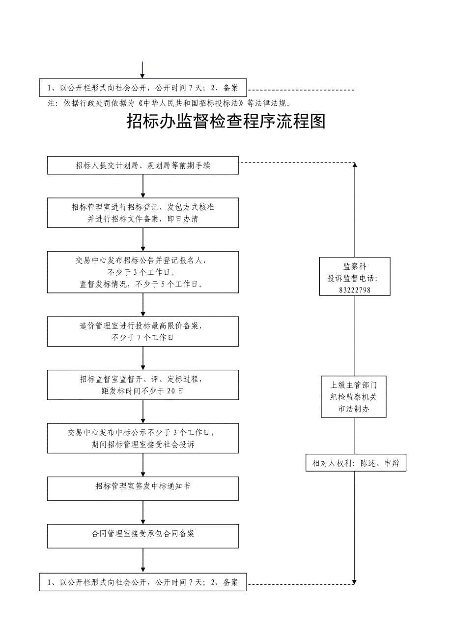 城市房屋拆迁行政处罚程序流程图_第5页