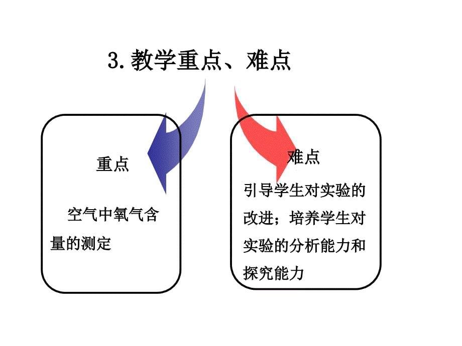 《空气的成分说课稿》PPT课件.ppt_第5页