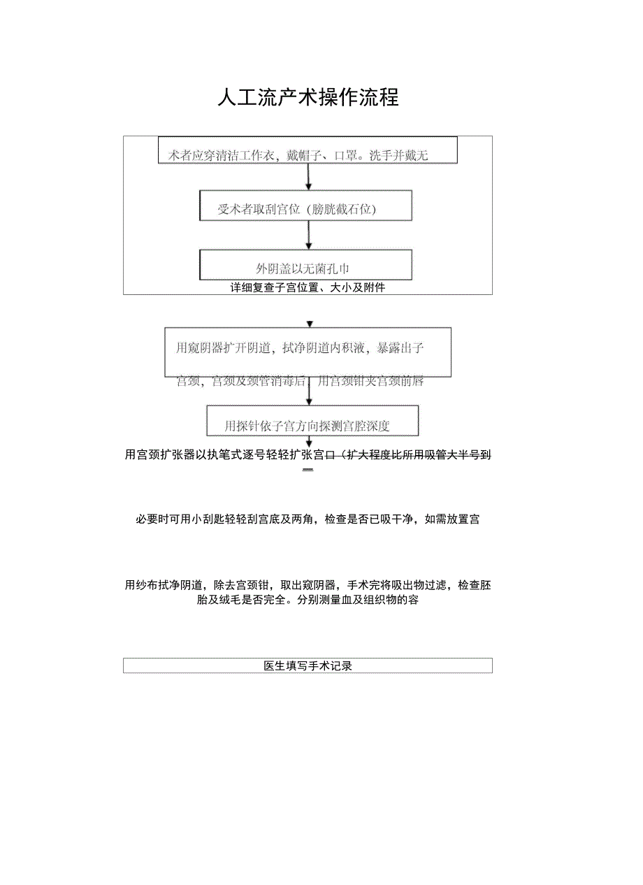 妇科门诊工作流程_第4页