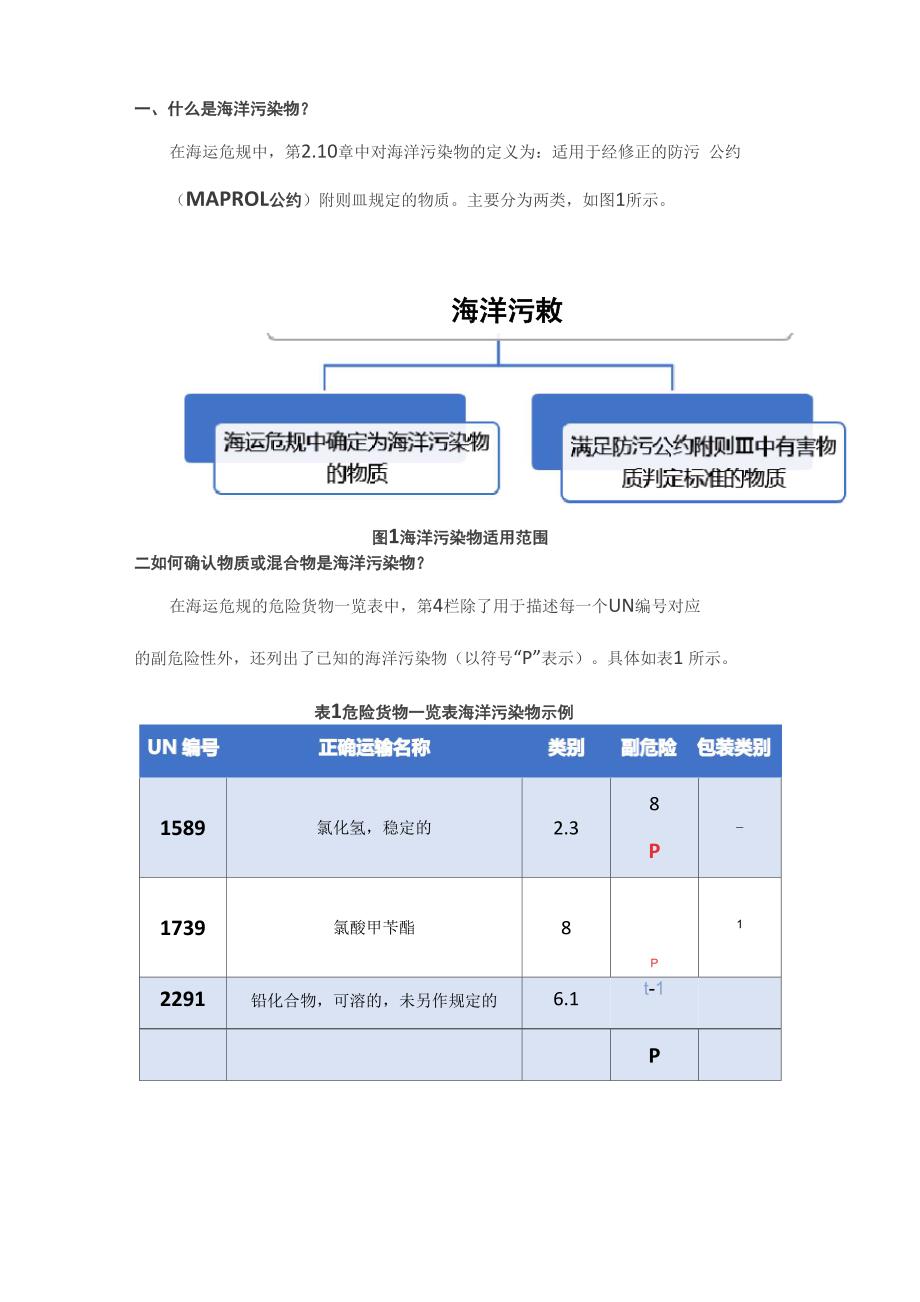 国际海运危规解读_第2页