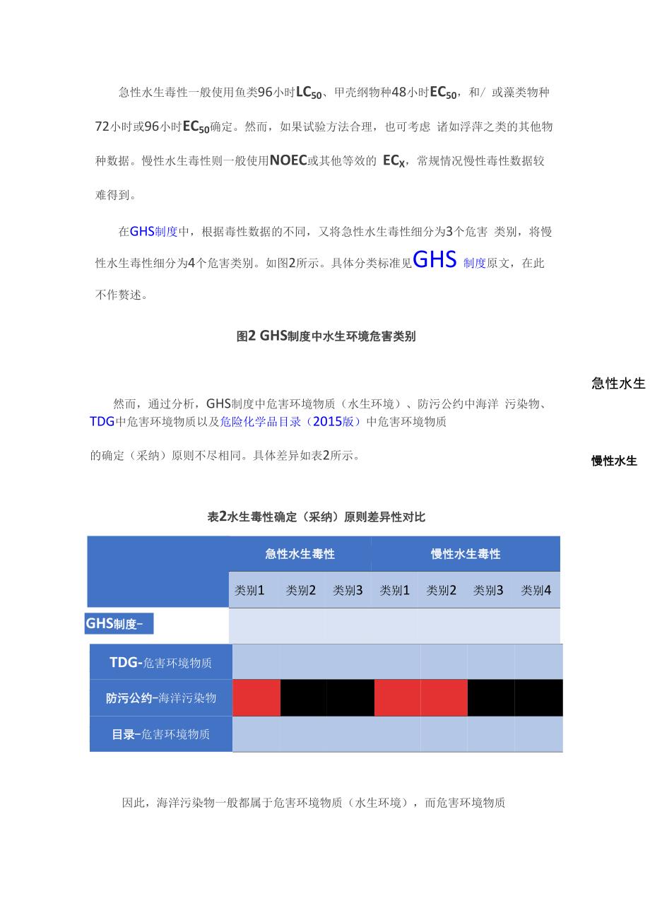 国际海运危规解读_第4页