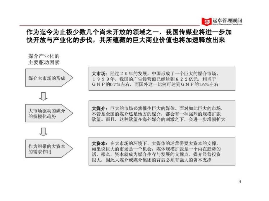 北京日报报业集团咨询项目工作框架建议_第4页