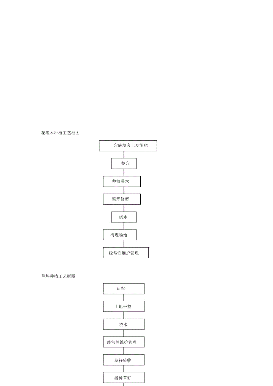 某花园绿化工程2标段施工组织设计_第4页