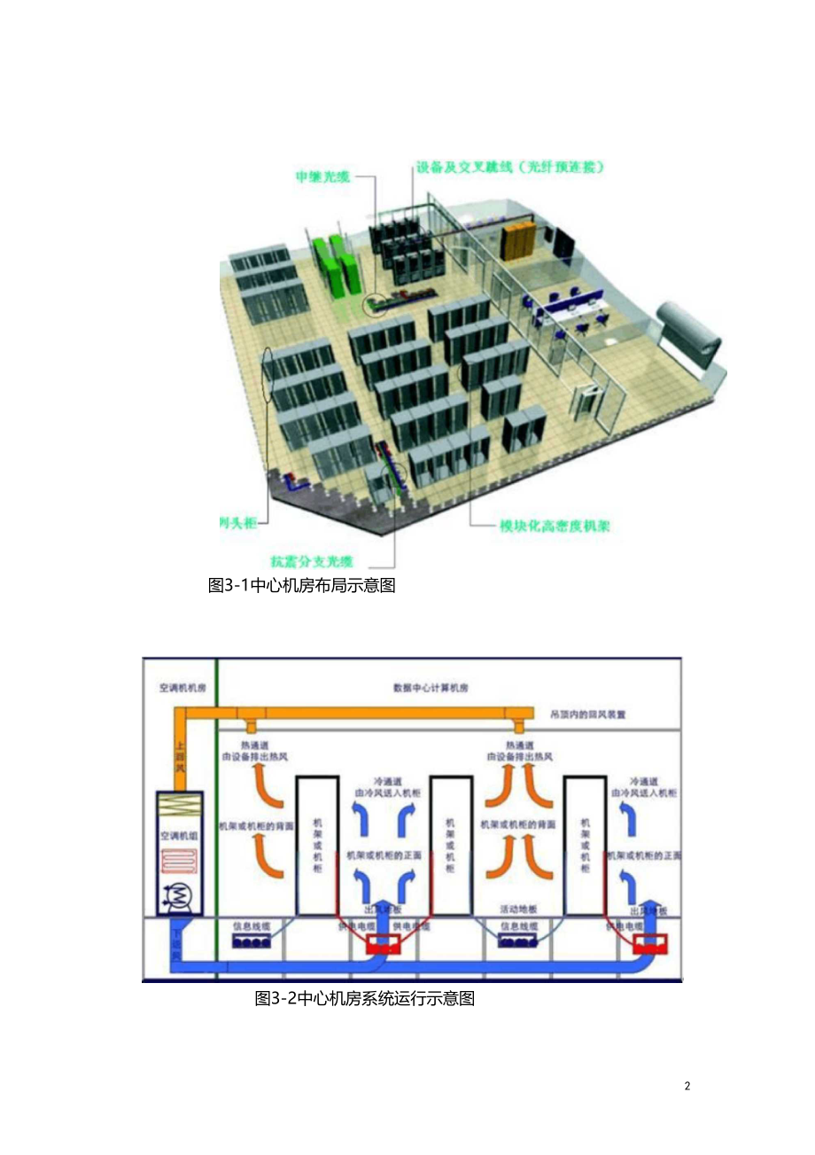 酒店中心机房建设规划项目设计方案_第2页