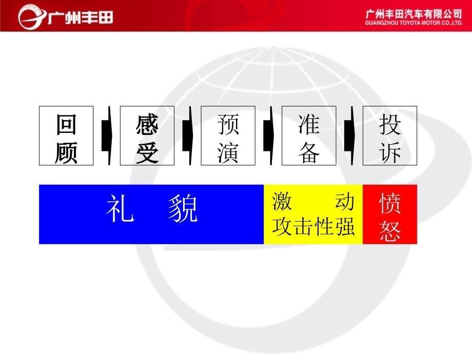 客户投诉处理案例分析_第5页