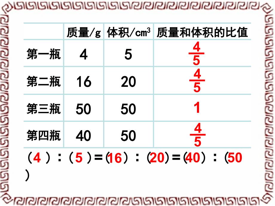 苏教版数学六年级上册比的基本性质和化简比课件_第4页