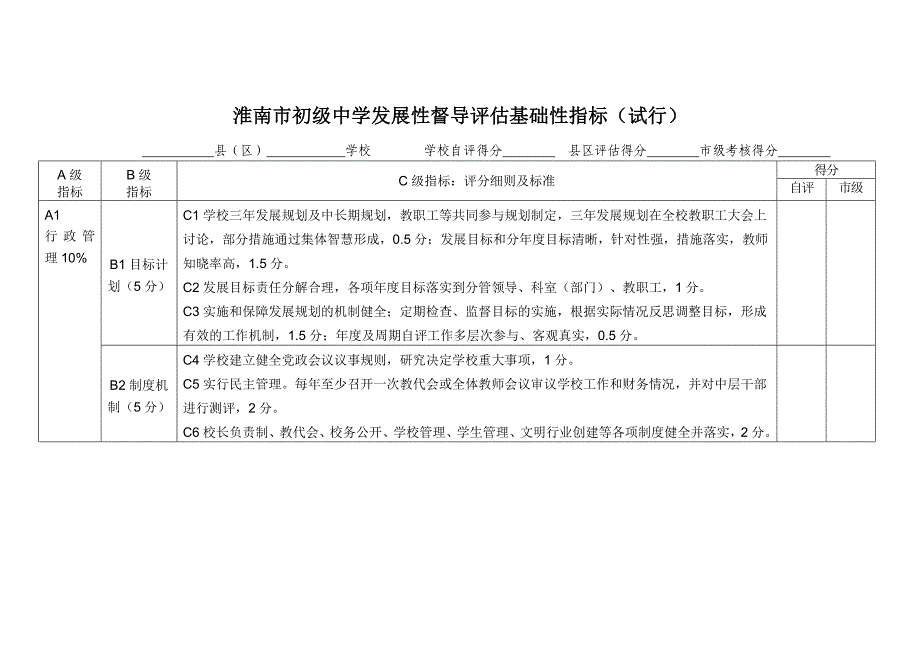 淮南市初级中学发展性督导评估基础性指标.doc_第1页