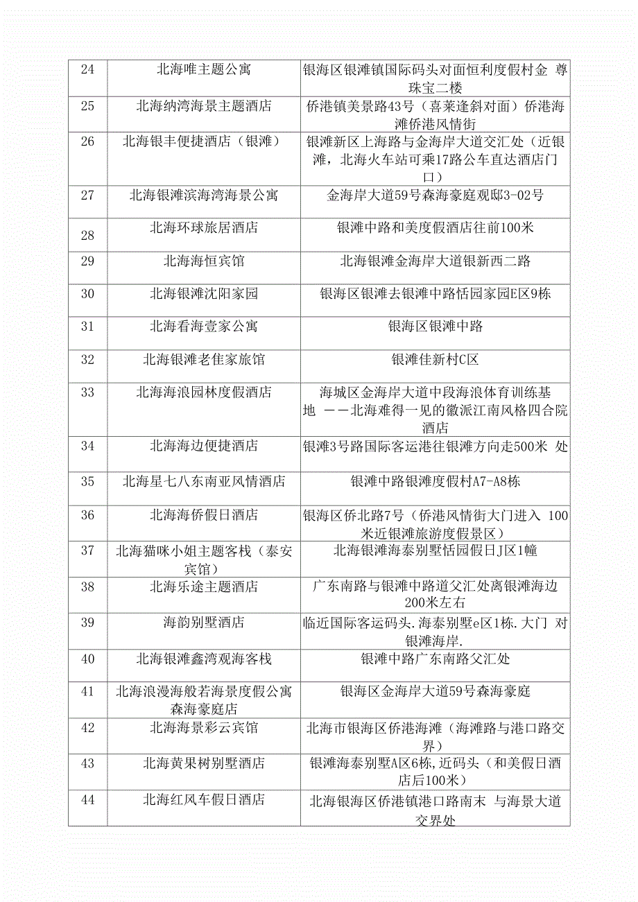 北海候鸟老人居住地统计_第2页