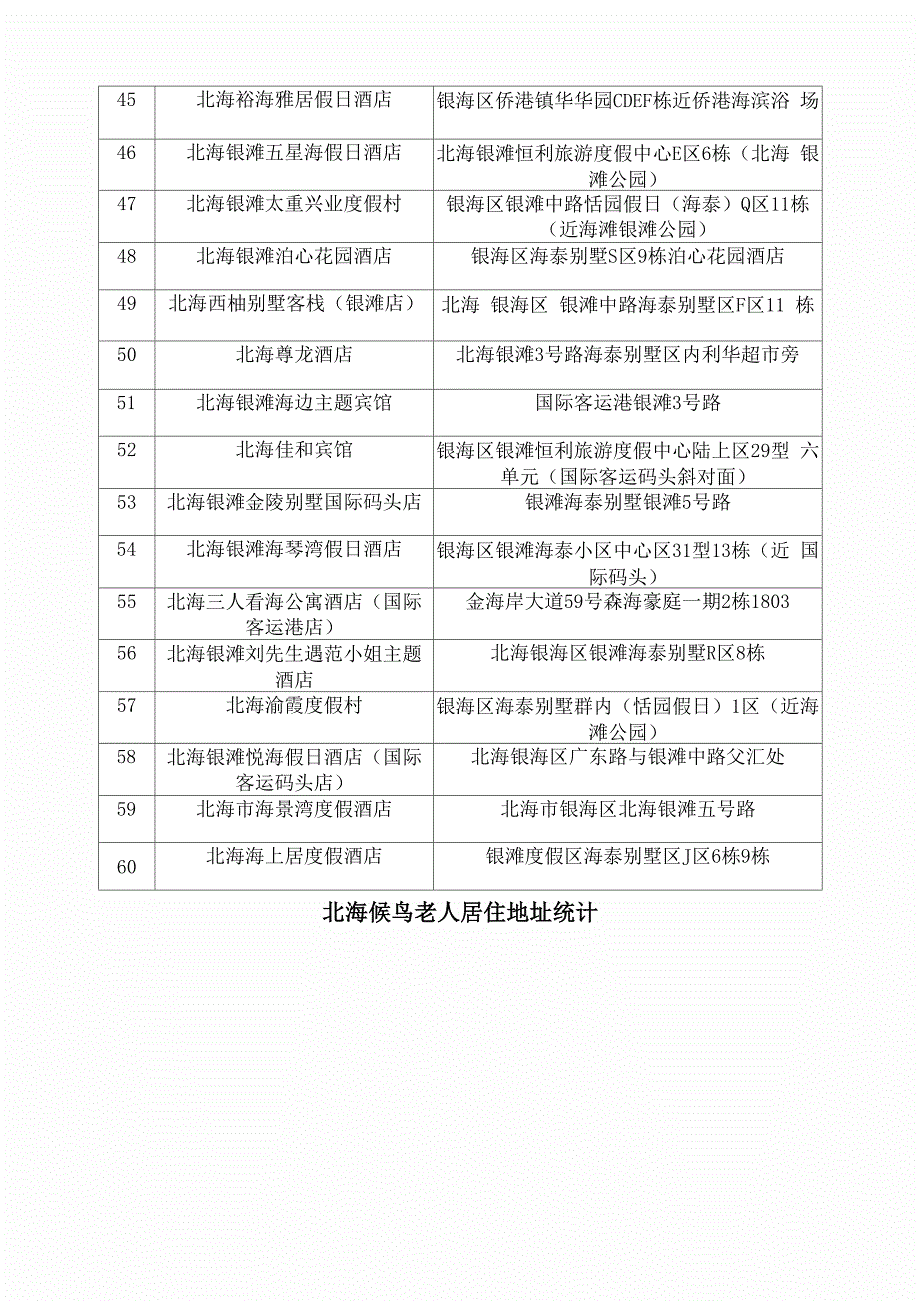 北海候鸟老人居住地统计_第3页