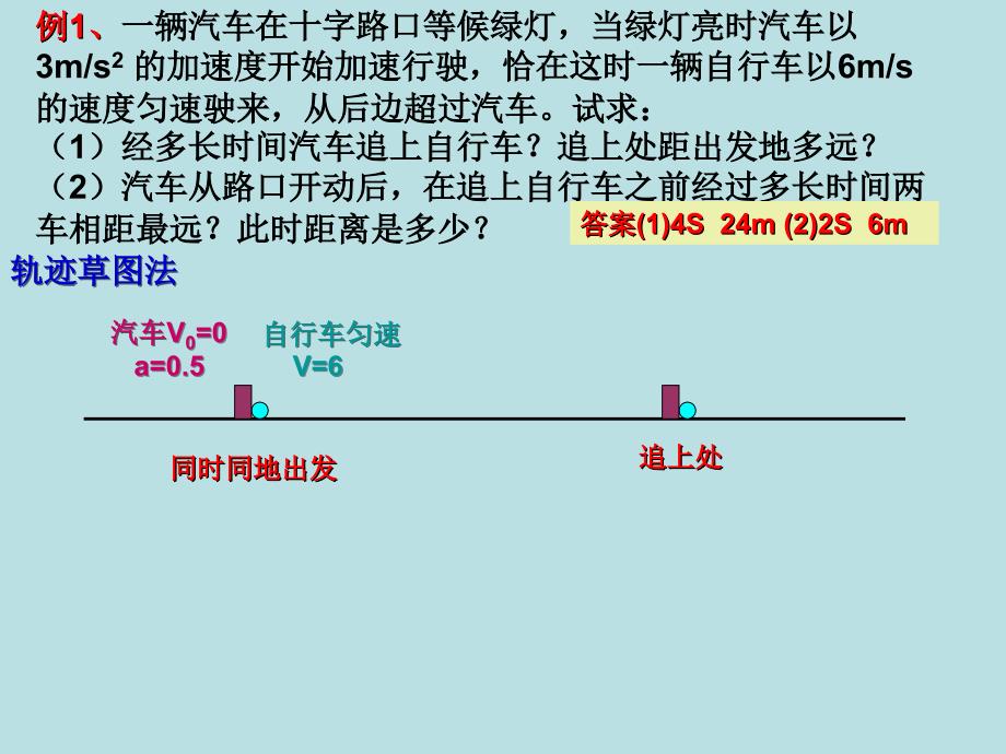 物理追及（或相遇）问题专题_第3页