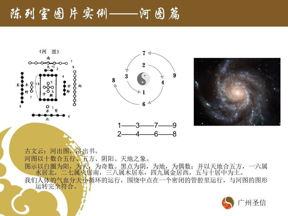 易医文化传承传播陈列室课件_第5页