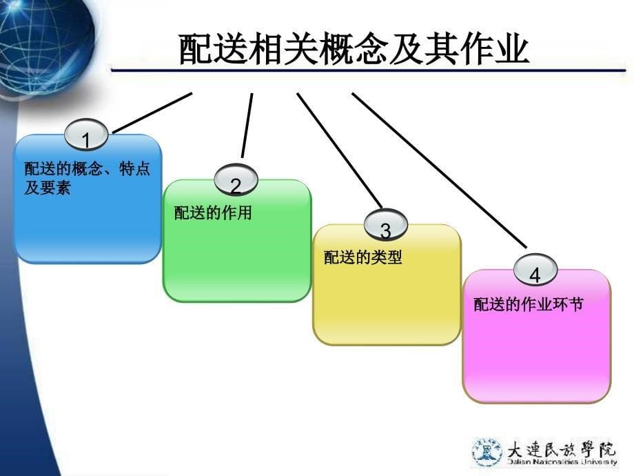 物流配送管理教学课件PPT1_第5页