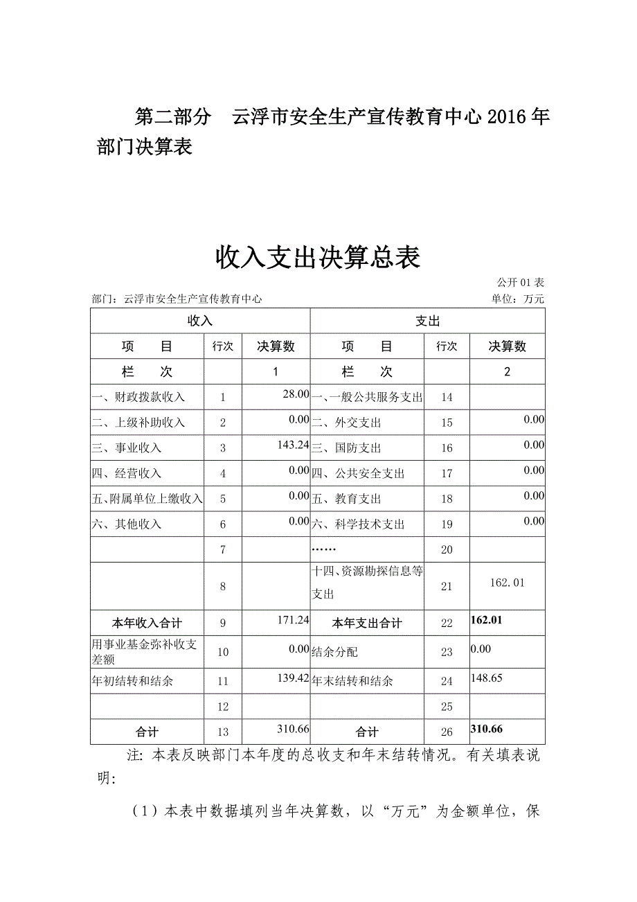 2016云浮安全生产宣传教育中心预算单位部门决算公开_第4页