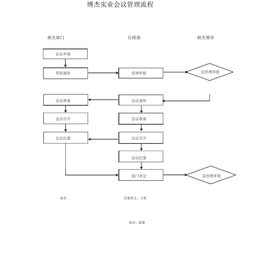 房地产企业管理流程全套_第4页