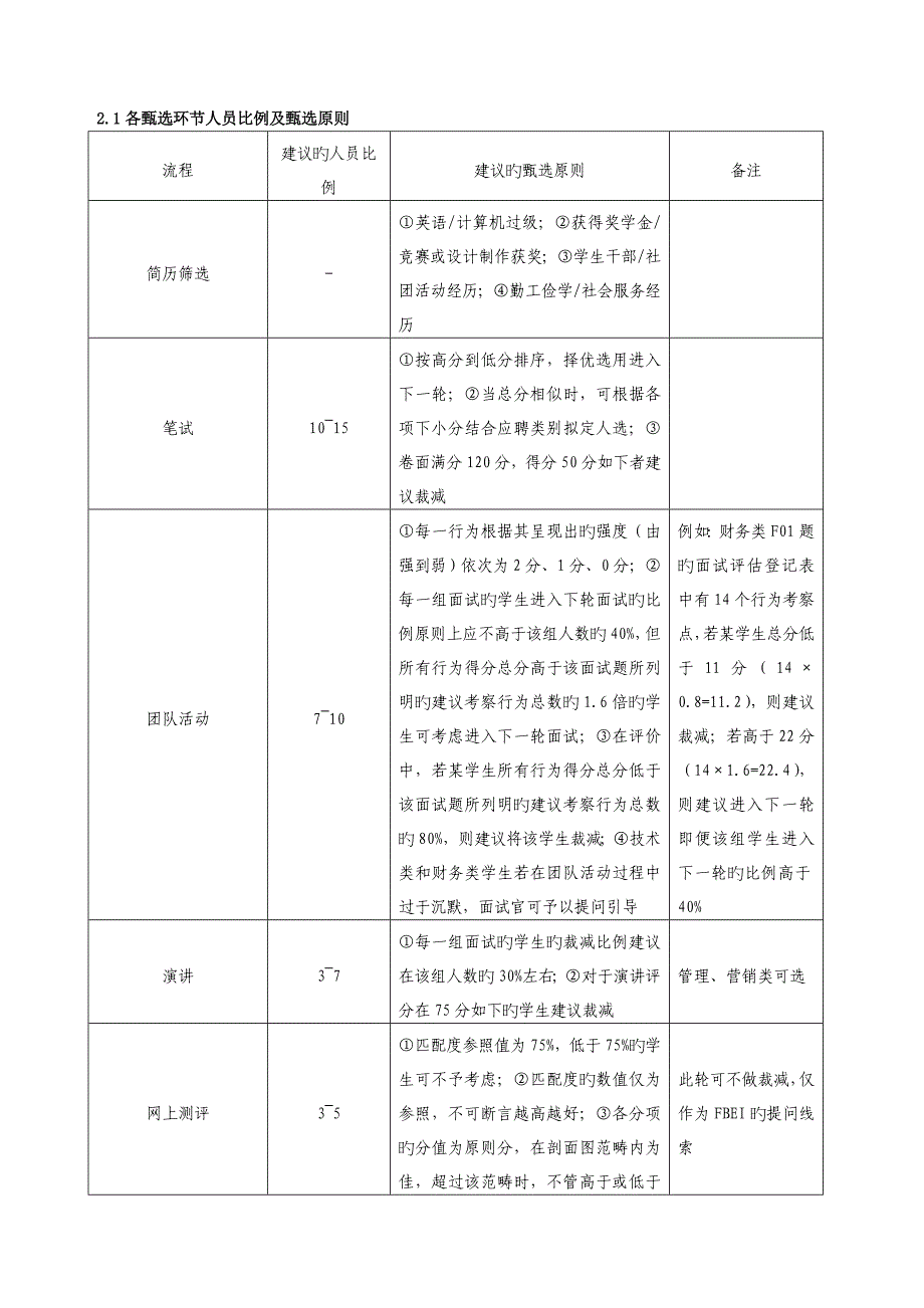 美的制冷家电集团校园招聘实施标准手册_第3页