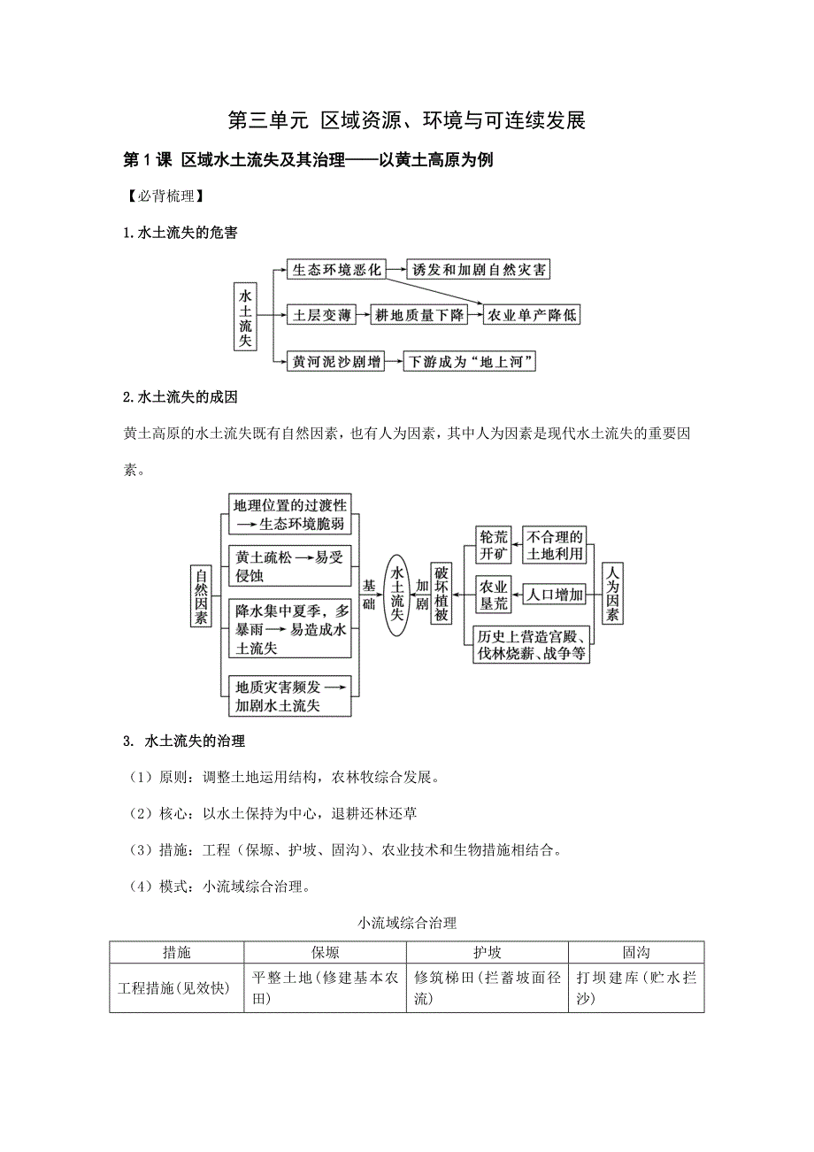 2023年第三单元区域资源必背梳理_第1页