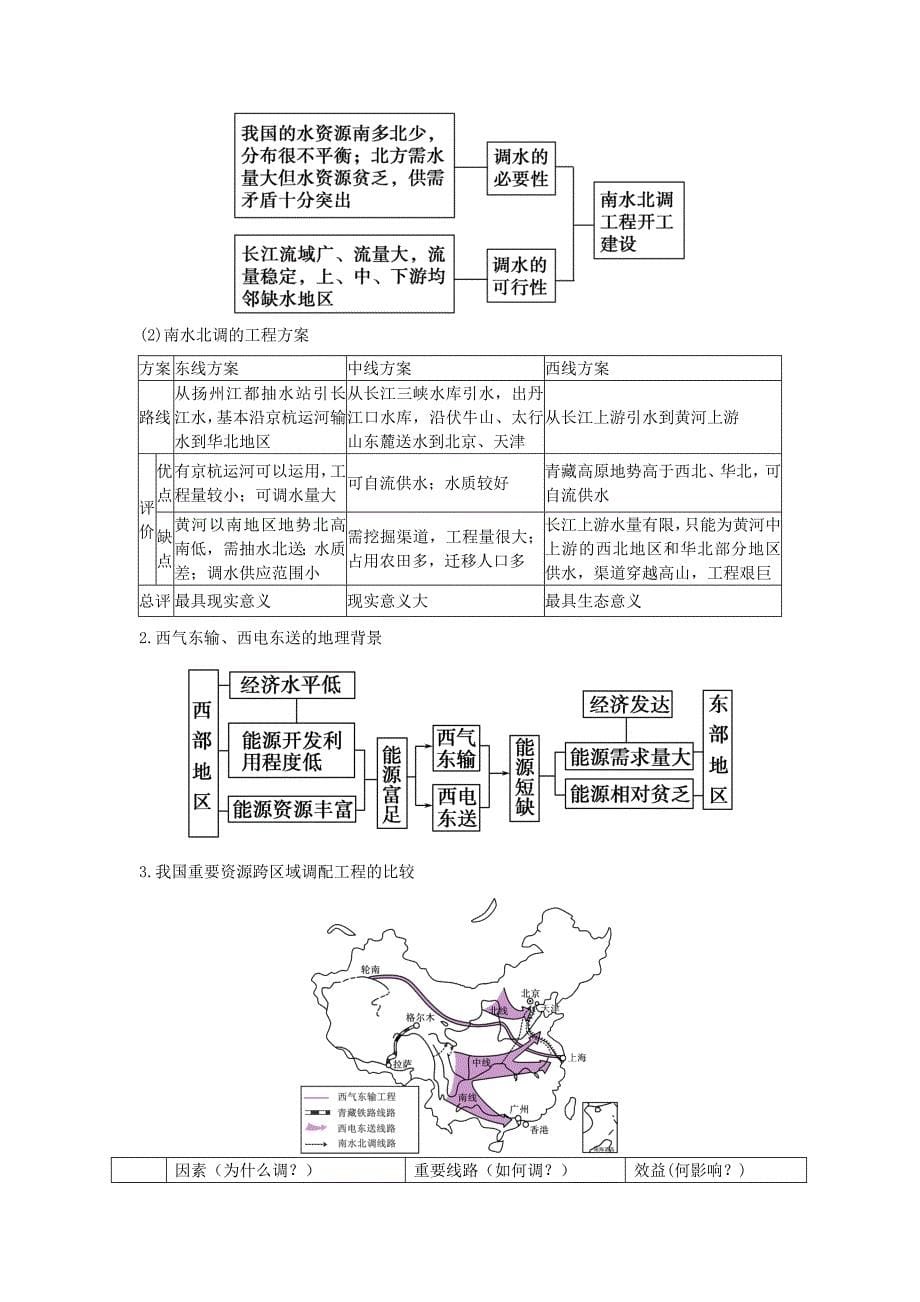 2023年第三单元区域资源必背梳理_第5页