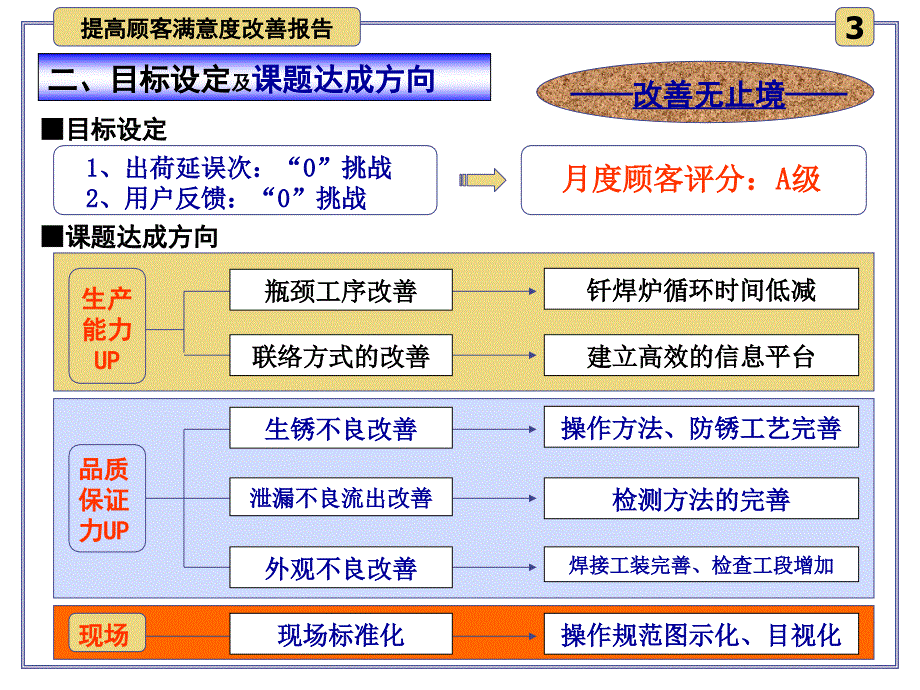 提高顾客满意度改善报告_第4页