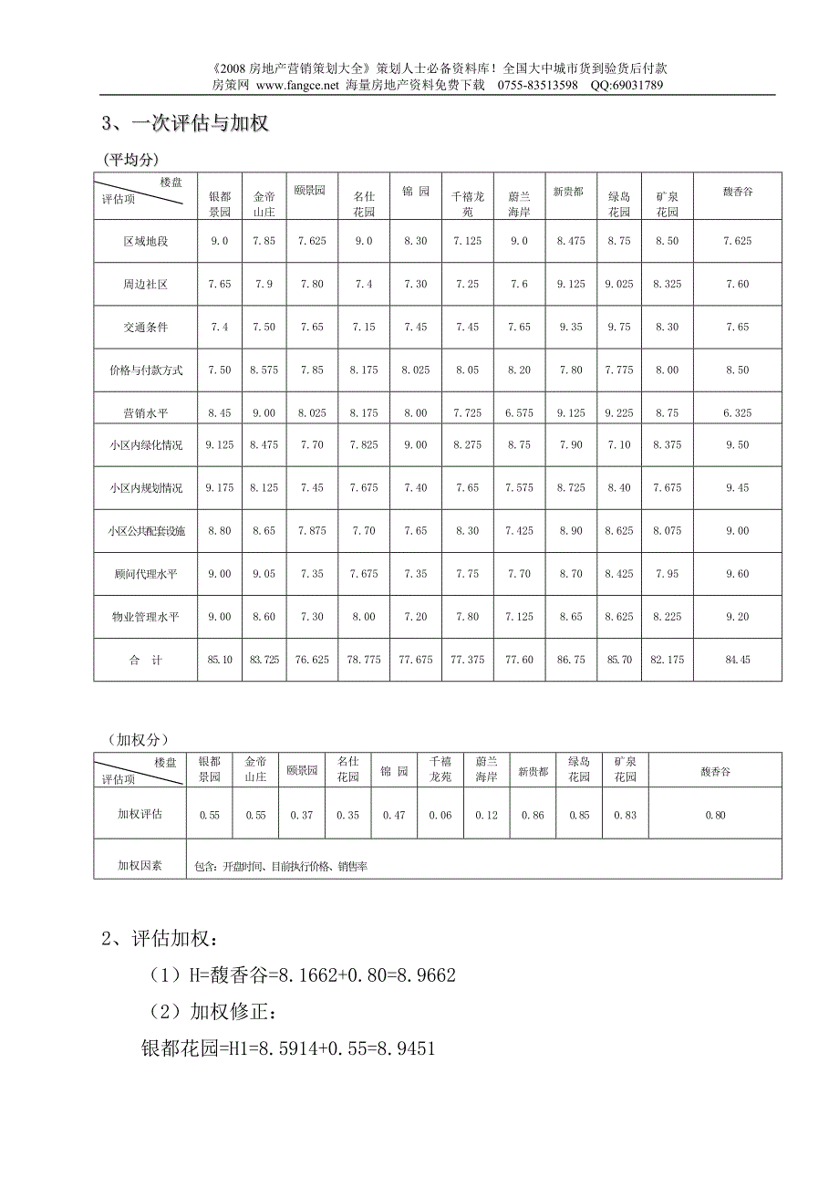 房地产科学定价策略方案与执行方案 (NXPowerLite)_第4页