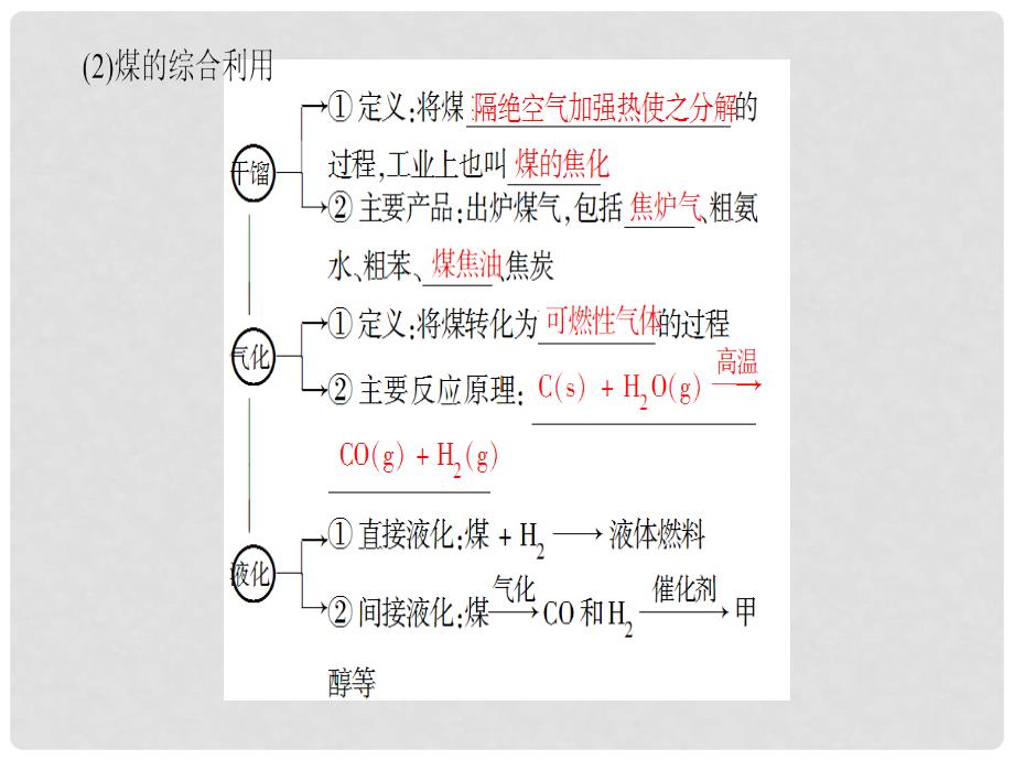 高中化学 第4章 化学与自然资源的开发利用 第2节 资源综合利用、环境保护课件 新人教版必修2_第4页