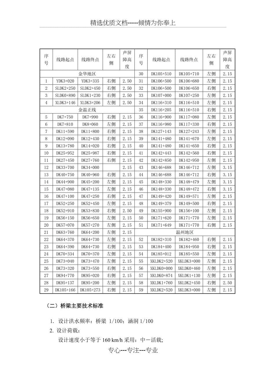 2010-3-10金温施工图设计桥涵补充设计细则(院审后)_第5页