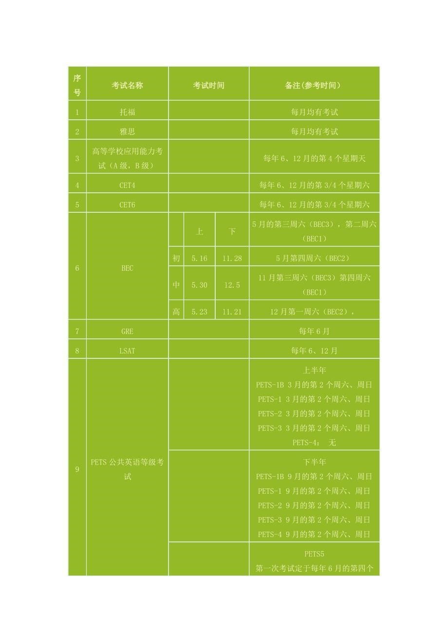 证书时间技巧解答_第5页