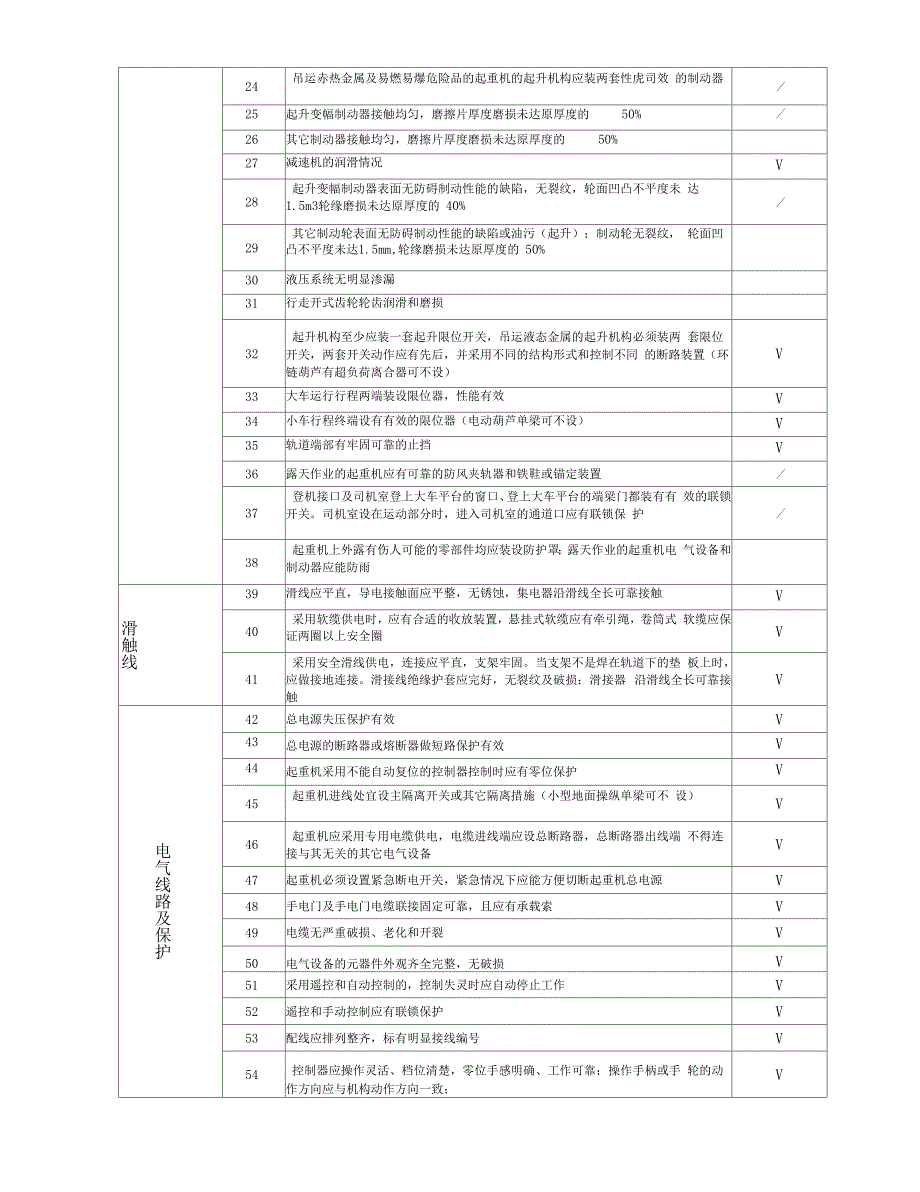 起重机械检查表月度1_第2页