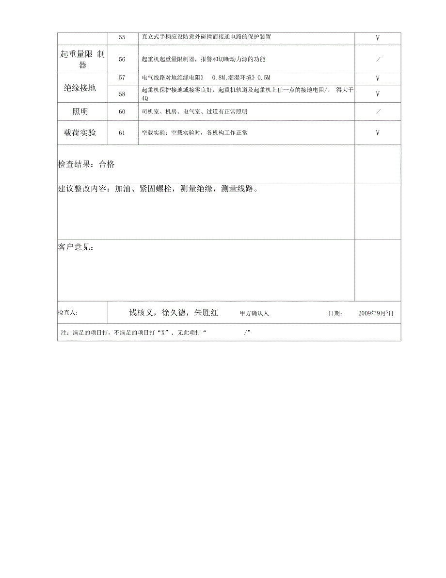 起重机械检查表月度1_第3页