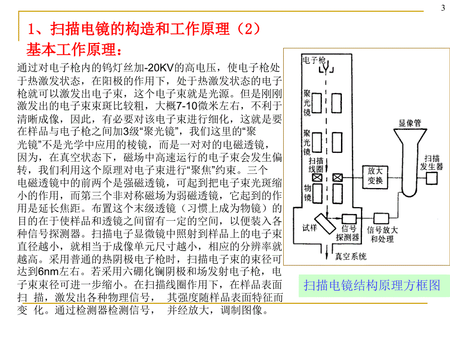 扫描电镜原理_第4页