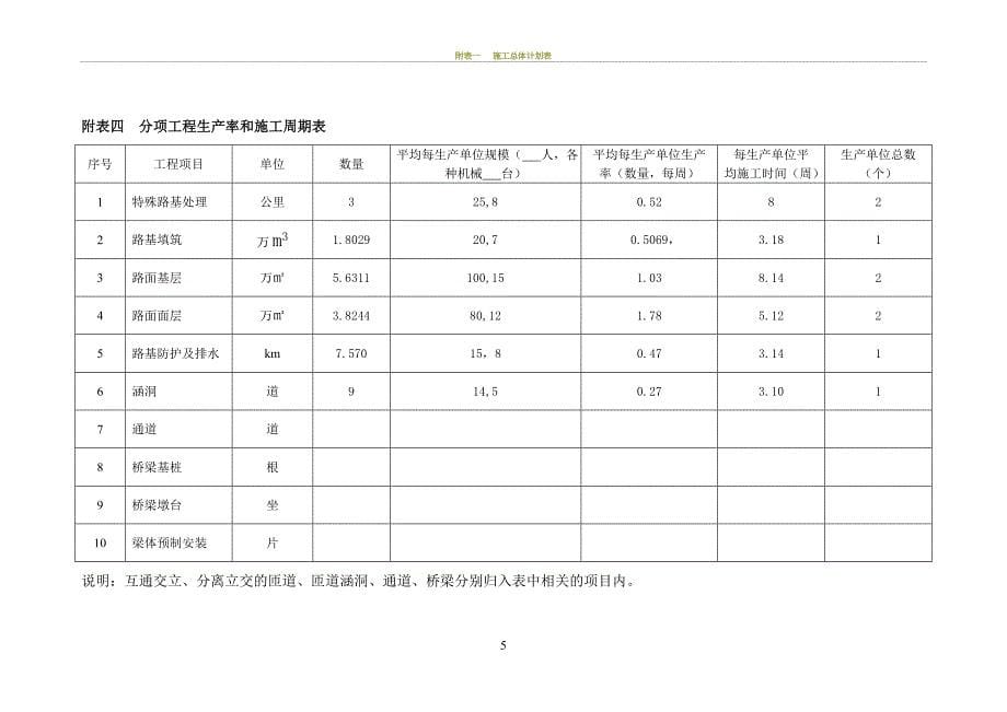 公路施工组织设计附表_第5页