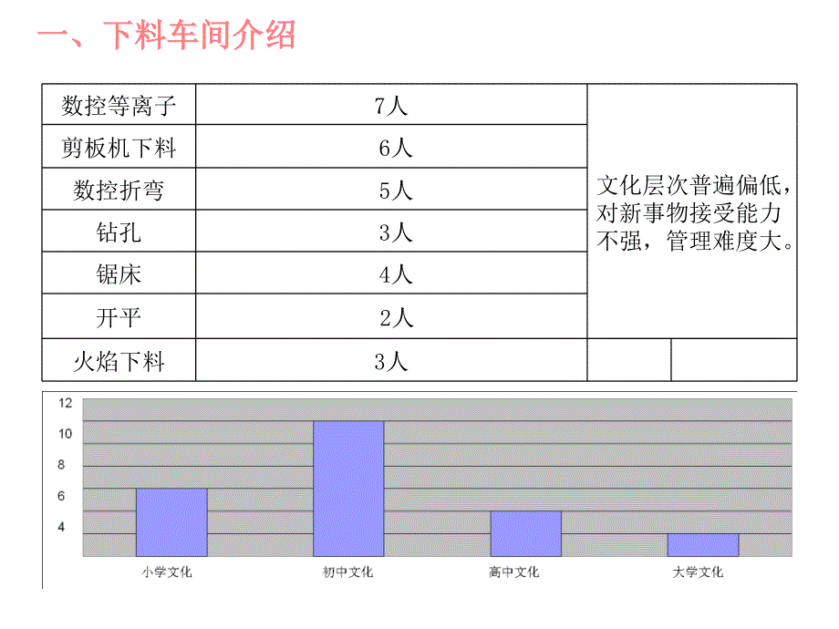 最新如何提高下料车间产品质量_第2页