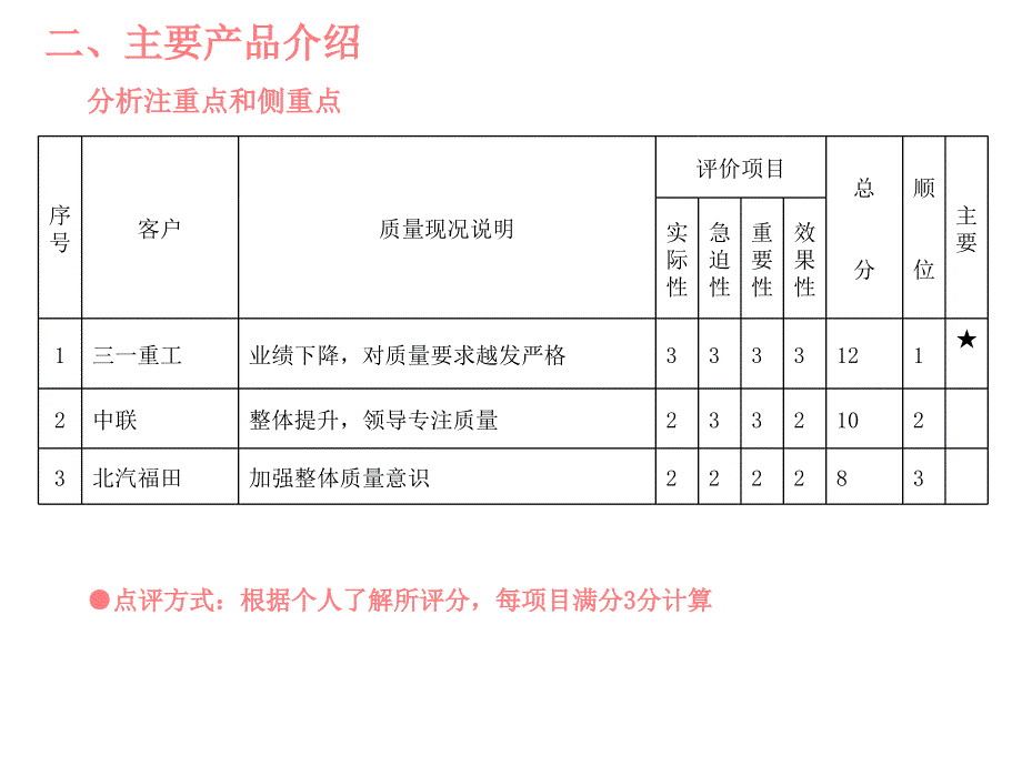 最新如何提高下料车间产品质量_第3页