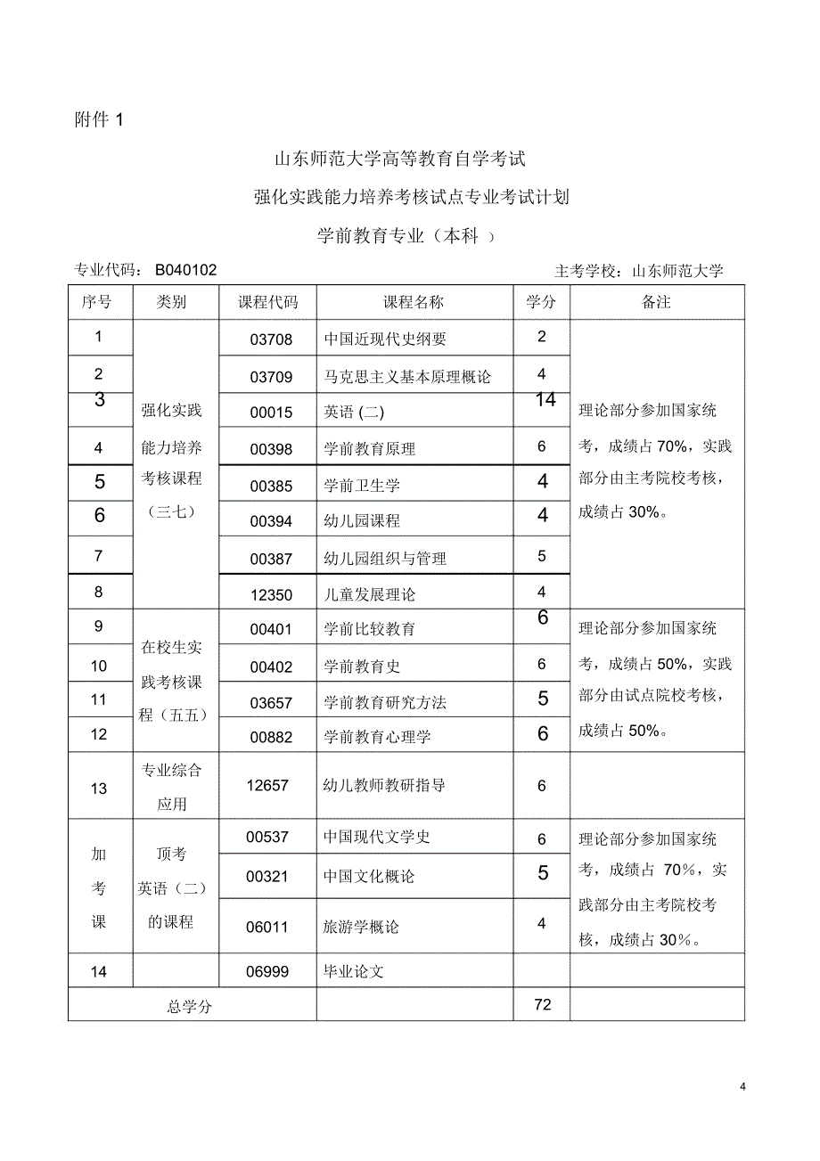 山东师范大学高等教育自学考试_第4页