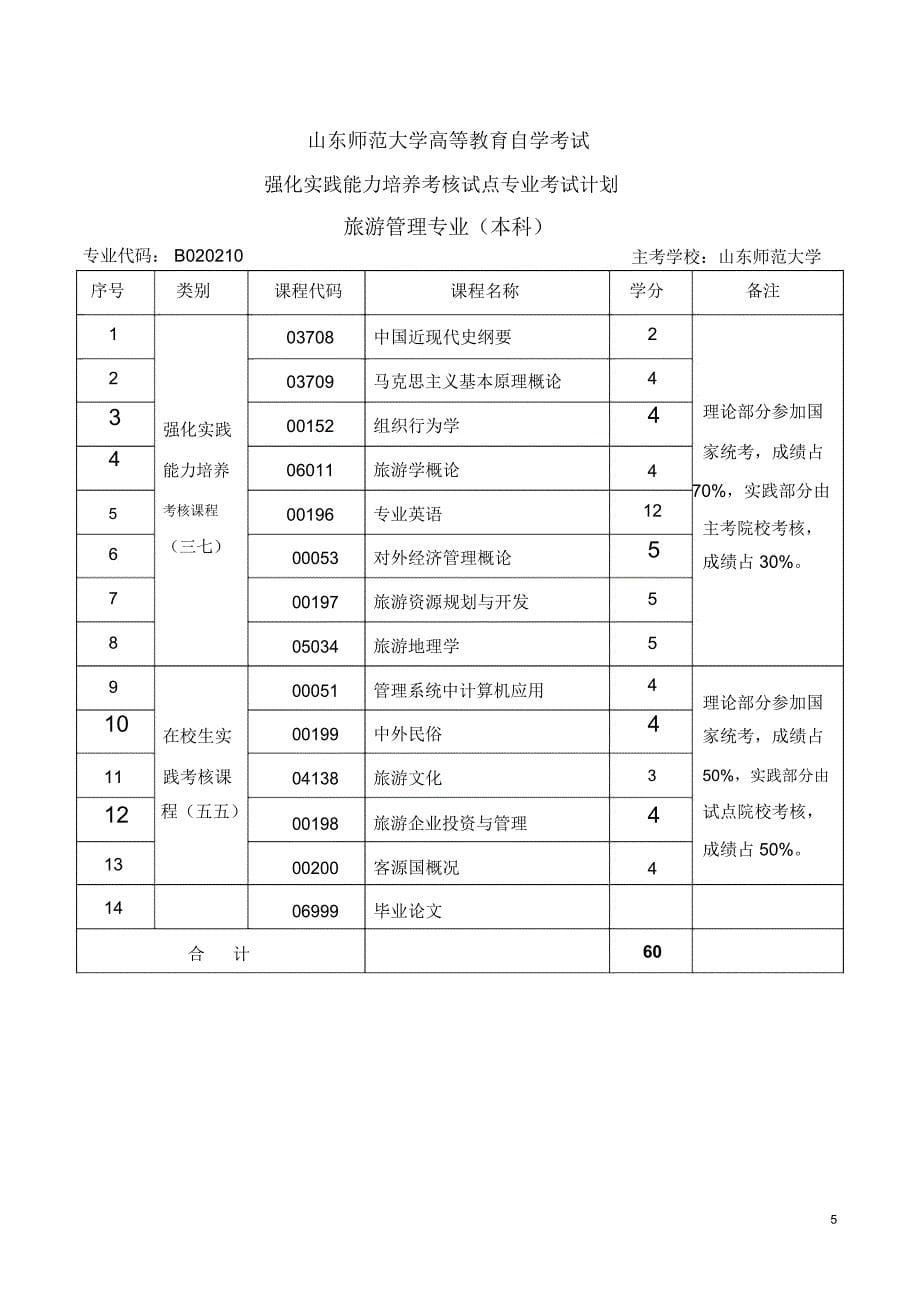 山东师范大学高等教育自学考试_第5页