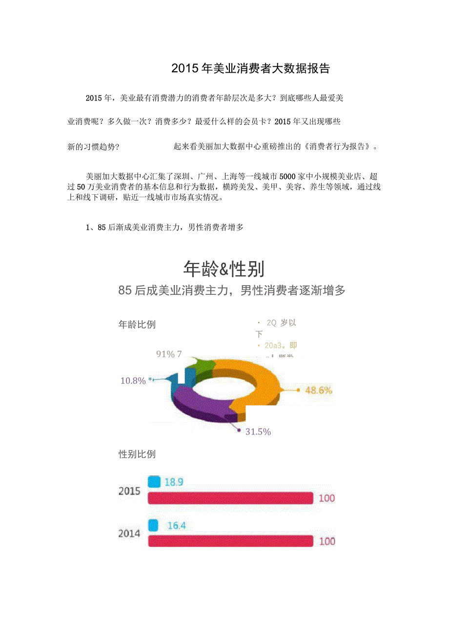 2015年美业消费者大数据报告_第1页