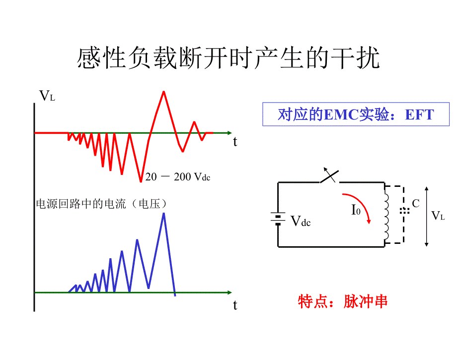 第七部分瞬态脉冲干扰的抑制1_第2页