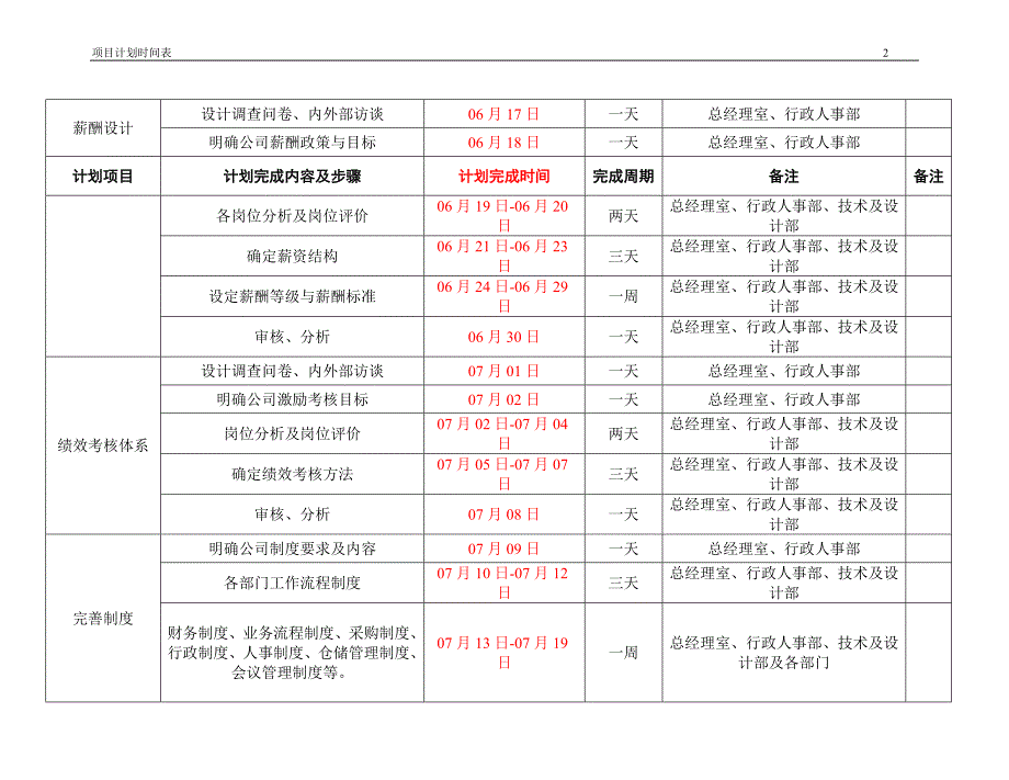 人力资源体系建立计划.doc_第2页