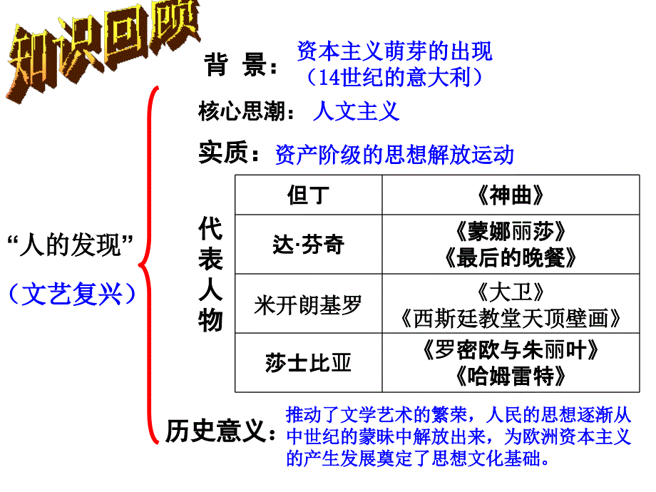 8-6-2-2科学革命(新教材)解析_第2页