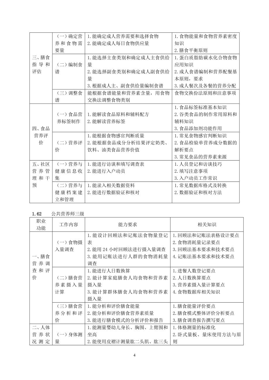 最新公共营养师二级、三级考试必备真题_第4页