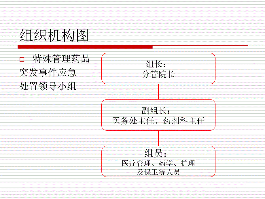 特殊管理药品突发事件应急预案_第3页